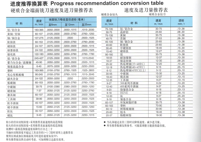 擴(kuò)孔倒角焊接刀具
