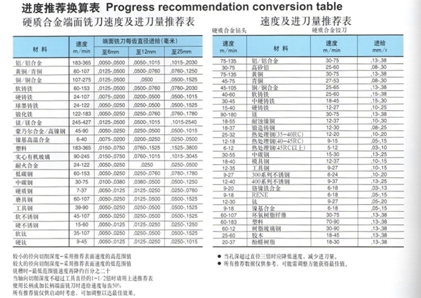 可轉位銑削刀具