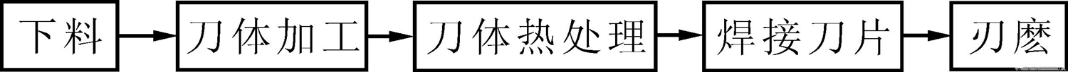 焊接刀具