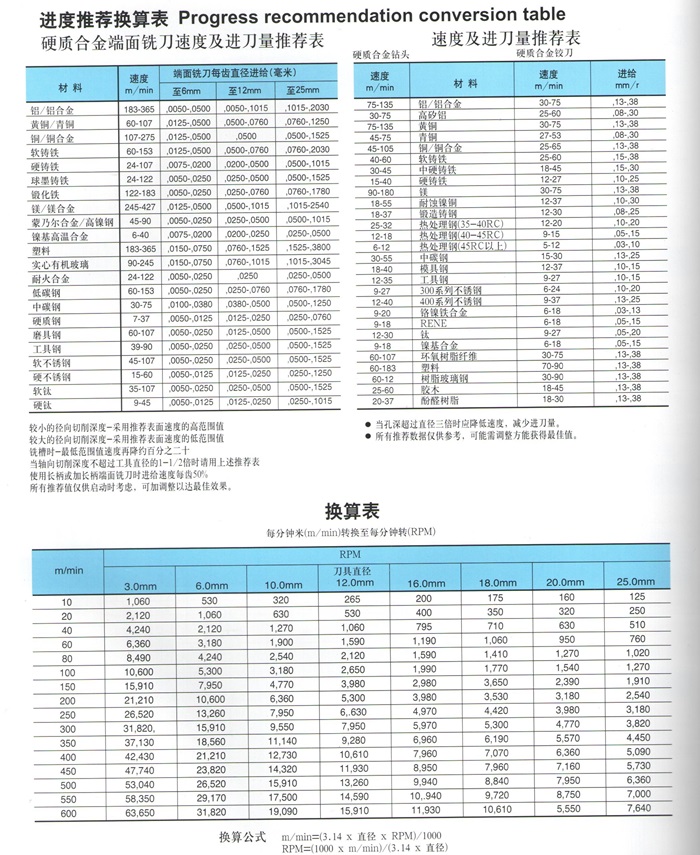 整體硬質(zhì)合金麻花鉆